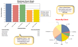 Gain Insight Into Your Business With Powerful Reporting